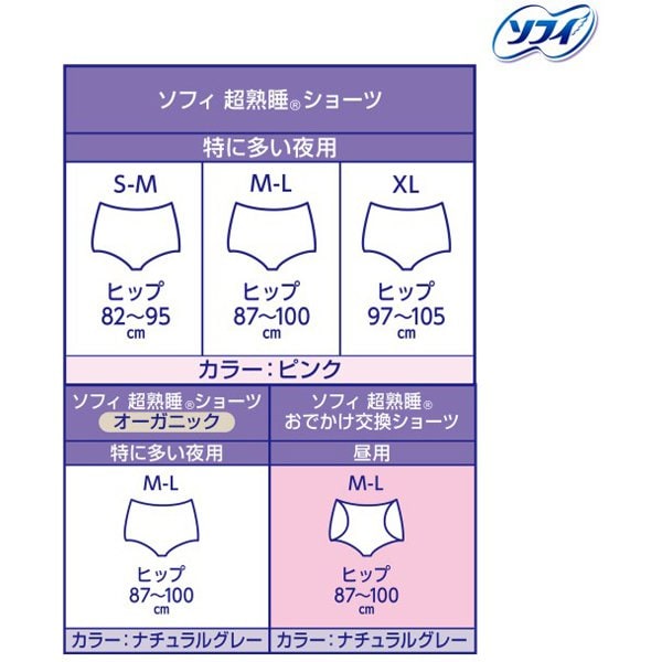 Unicharm SOFY Super Sound Sleep Easy-Change Menstruasjonsbukser – M–L, 7 Stykker | Engangs menstruasjonsundertøy