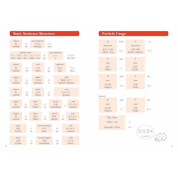 PRACTICAL JAPANESE 2: JLPT N4 Grammar and Useful Expressions – Intermediate Japanese Learning Book