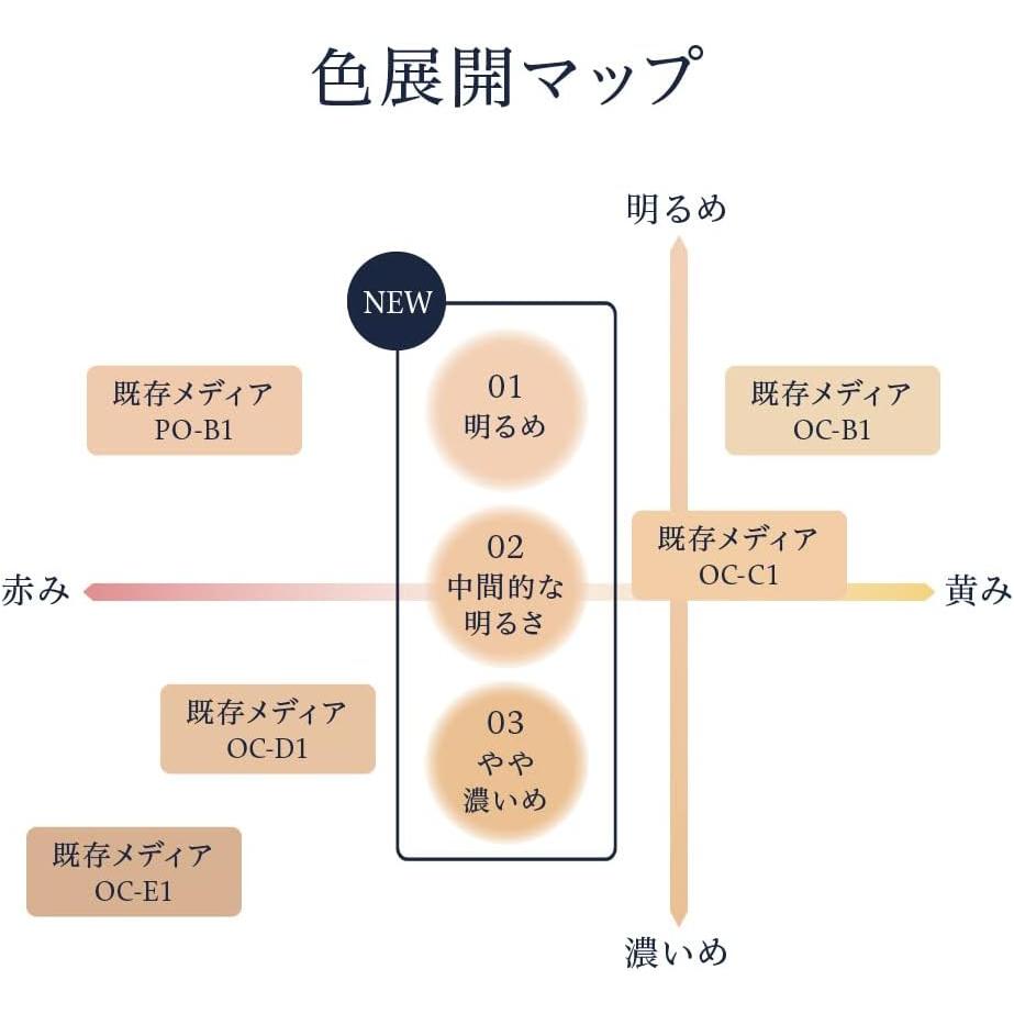 KANEBO 佳麗寶 media luxe Powder Foundation 粉餅補充蕊 9g｜3 色可選 [無酒精]