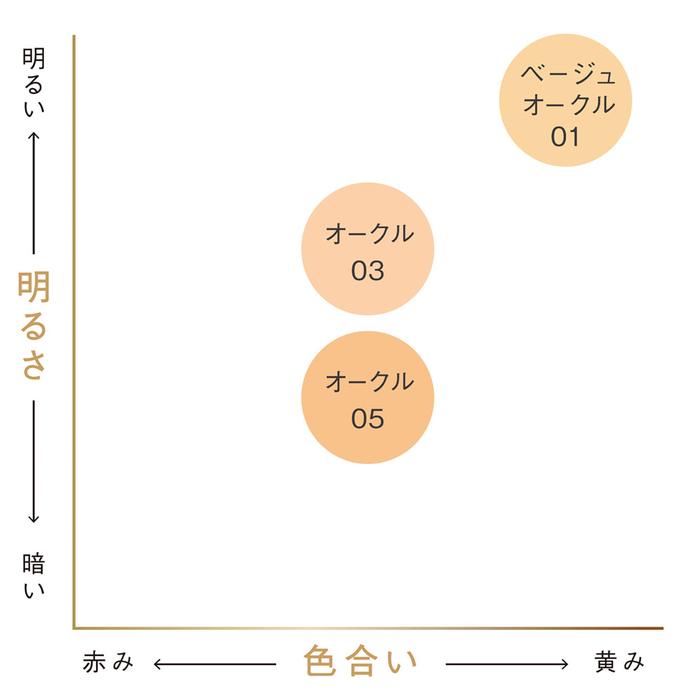est Cream Foundation Essence Moist SPF25 PA++ 30g – Hydrating Japanese Cream Foundation (Fragrance-Free) [With alcohol]