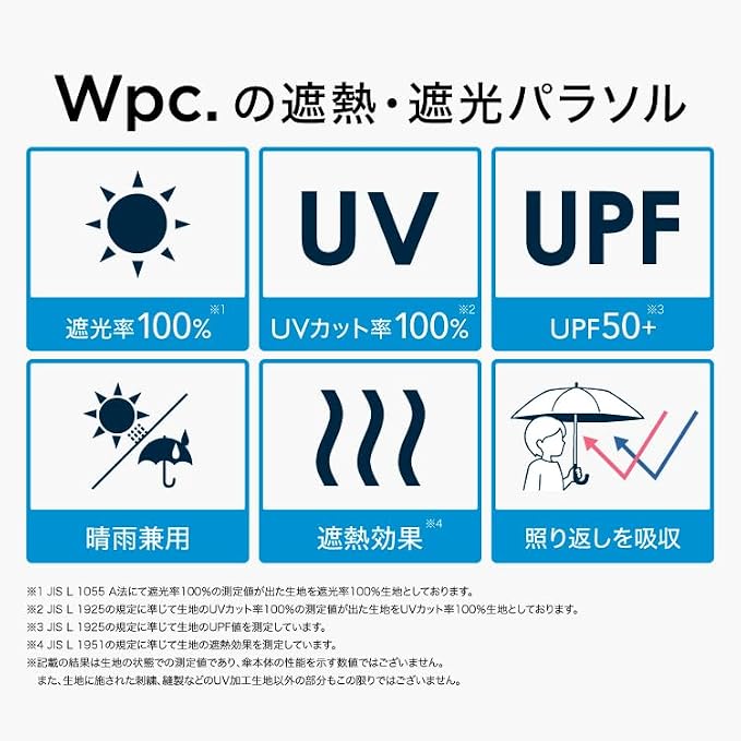 Flying Dog/Astonaut Dog × Wpc. Compact Folding UV Parasol – Sax Blue, 100% Light Blocking, UPF50+