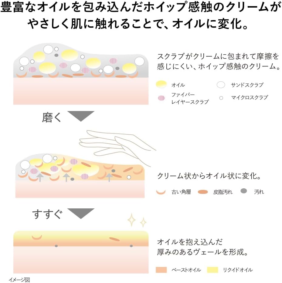 KANEBO Wrapping Body Polisher Treatment Scrub 220g [Alcohol-free]