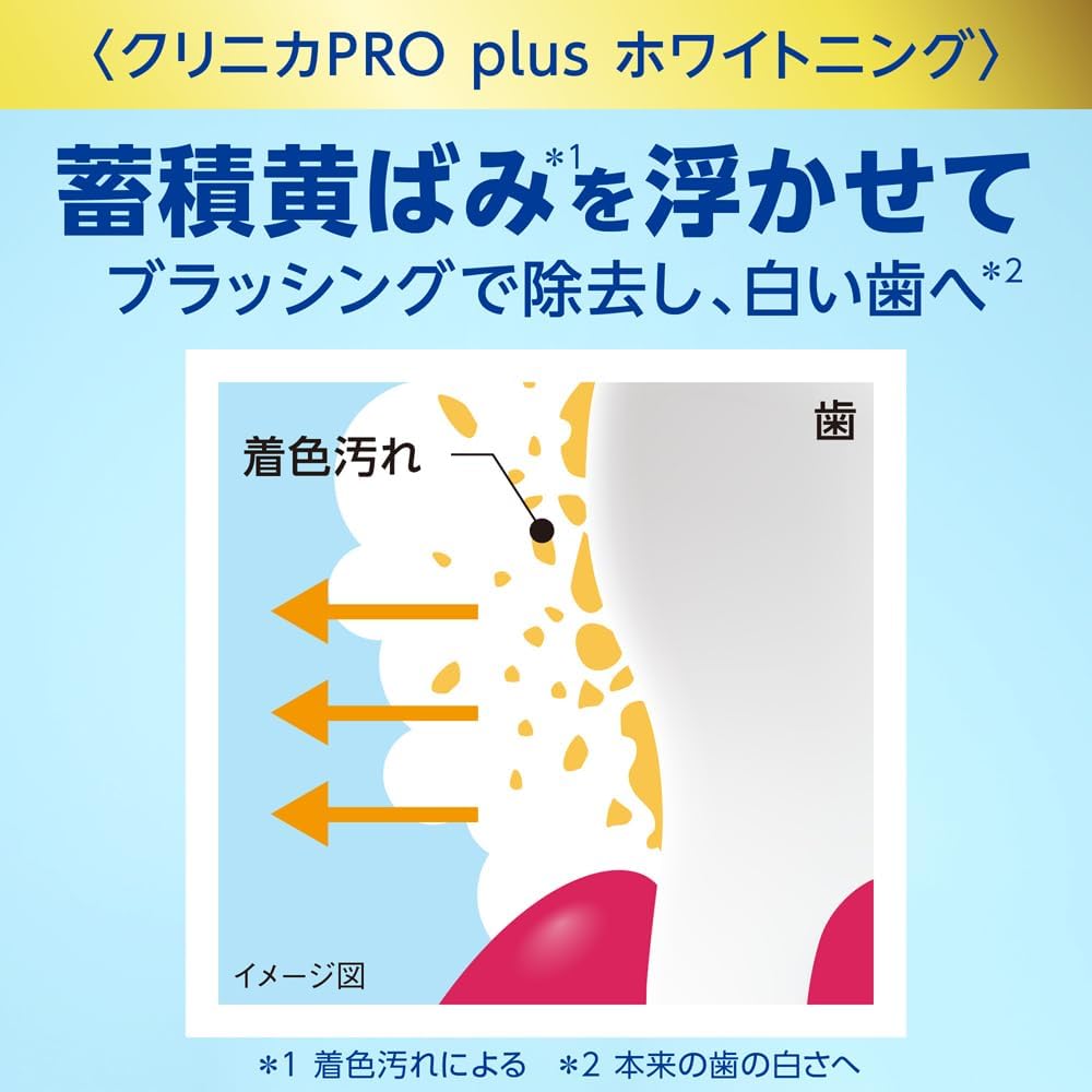 Clinica PRO Plus Whitening Toothpaste Refresh Mint 95g, 1450ppm Fluoride [Alcohol-free]