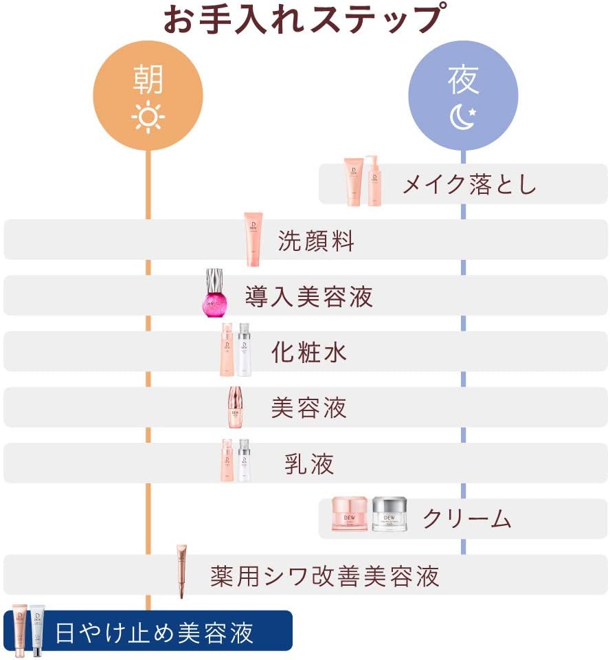 DEW 亮白 UV 日間防曬霜 SPF50+ PA++++ – 藥用亮白保濕防曬霜 40g [含酒精]