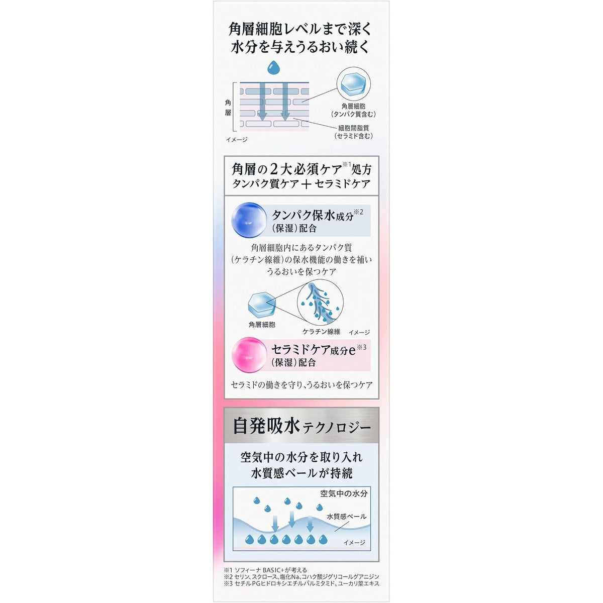SOFINA BASIC+ Moisture Turbo Hydrating Toner 160mL – Ceramide Care [Alcohol-free]