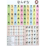 KIOKU Hiragana Waterproof Learning Poster A3 – Made in Japan