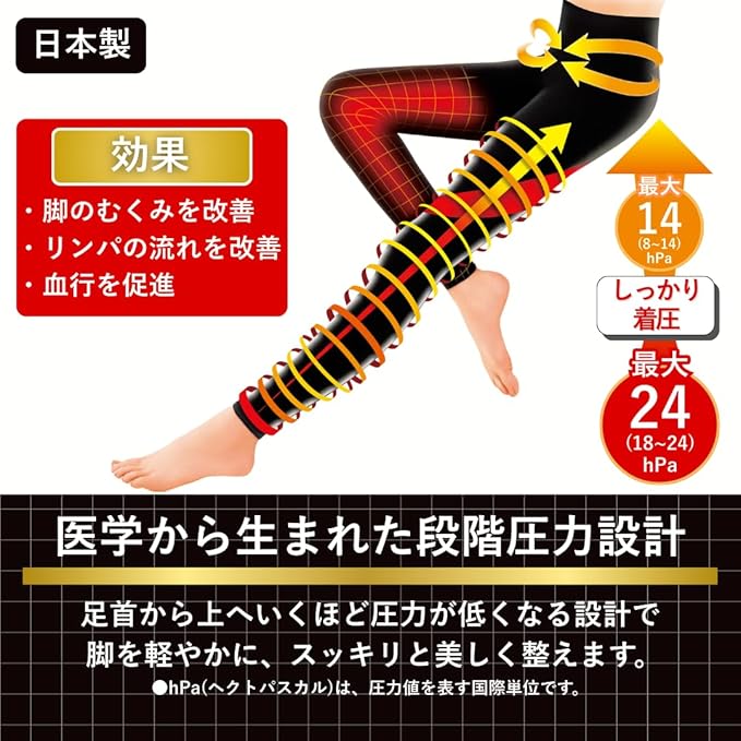 Slim Walk Medical Lymphatic Compression Leggings – Black (S–M / M–L)