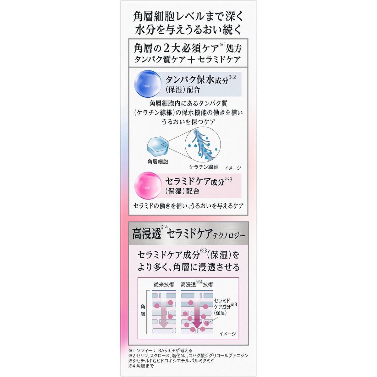 SOFINA BASIC+ Moisture Turbo Emulsion 120mL – Ceramide Care [Alcohol-free]