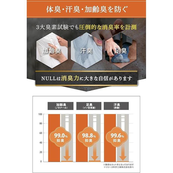 NULL Kakishibu Medicated Body Soap for Men 400 mL – Deodorizing & Anti-Aging Odor Care [Alcohol-free]