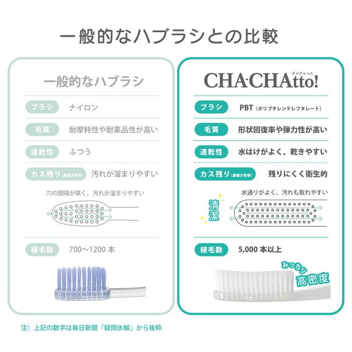 OKUCHI CHA-CHAtto! Soft Long-Head Toothbrush – 5,000+ Bristles