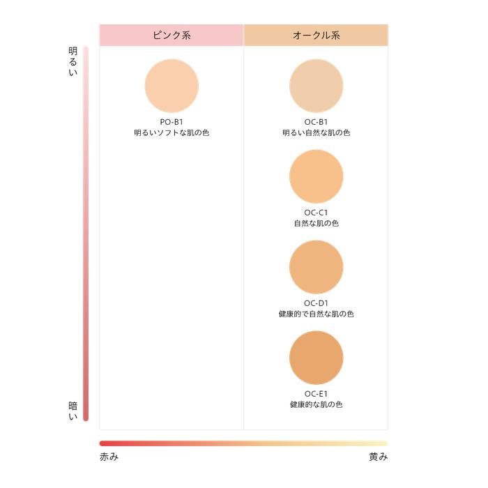 Kanebo Media Cream Foundation – Flawless Coverage and Radiance 25g [No Alcohol]