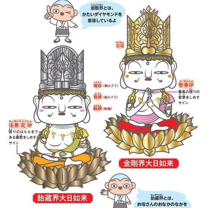 Encyklopedia obrazkowa Buddyzmu (Kyara E De Manabu Bukkyou) Yamaori Tetsuo